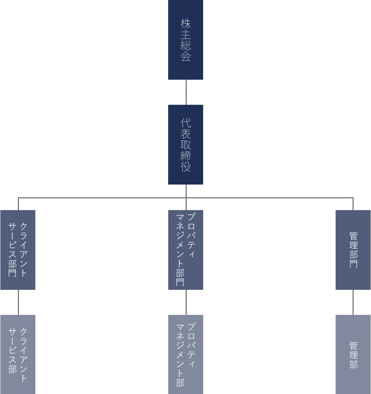 組織図