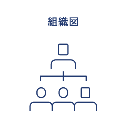 組織図